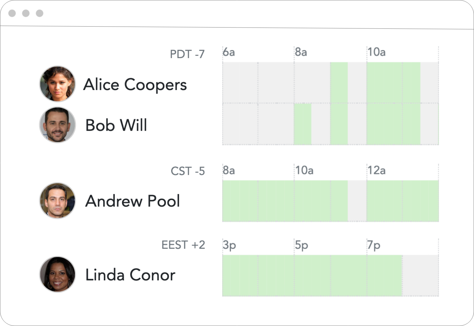 Time-zone Problem No More: Half of the Sales team in Utah, QA in Romania, and stumped when to setup the meeting? Teamcal Ai calculates the time difference and presents you with the best options