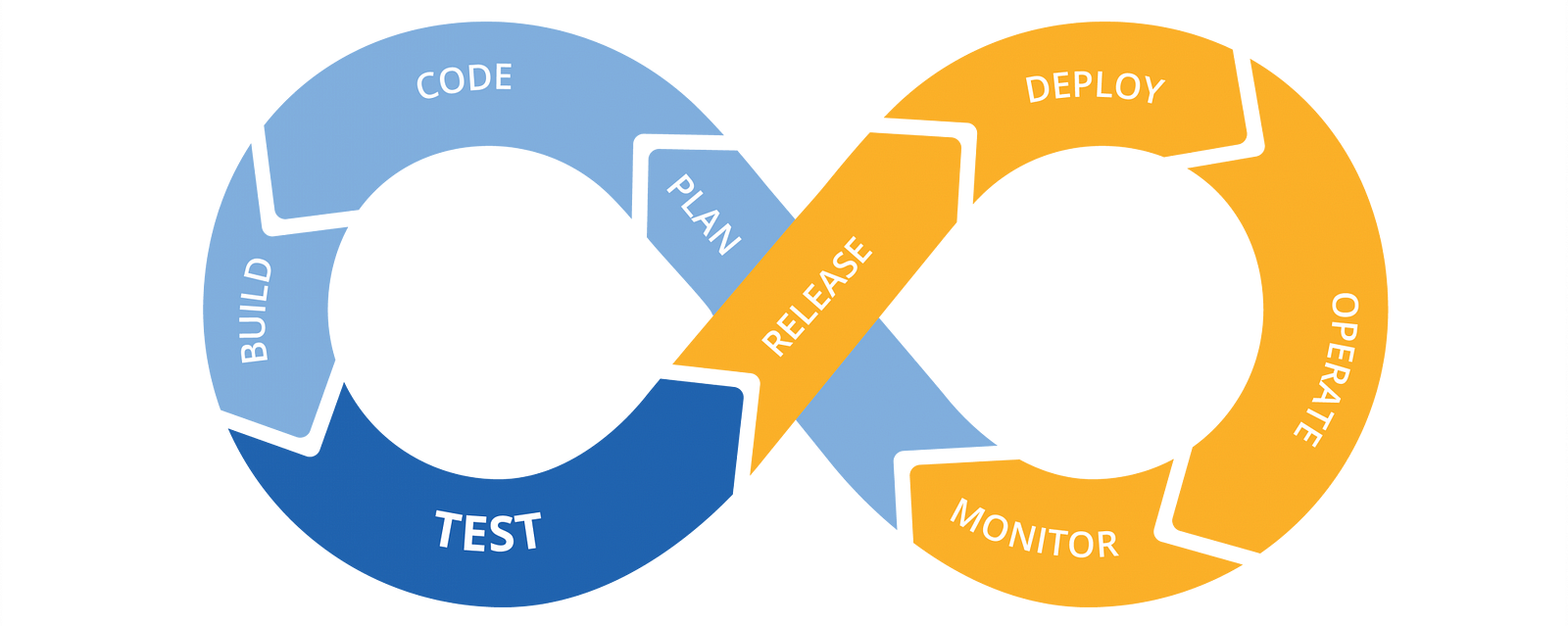 image of Exploring Continuous Integration and Continuous Deployment (CI/CD)